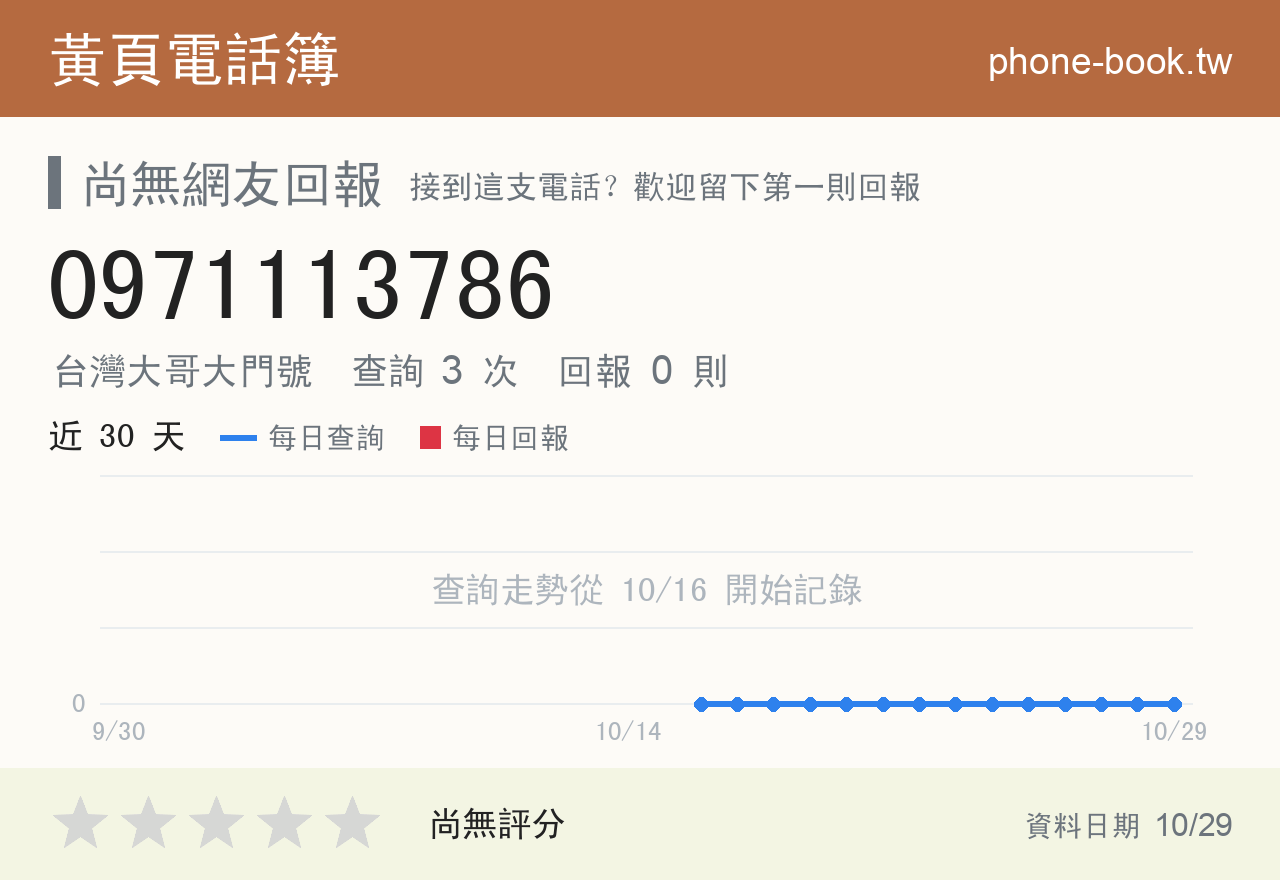 0971113786 評分卡：查詢 3 次、網友回報 0 則