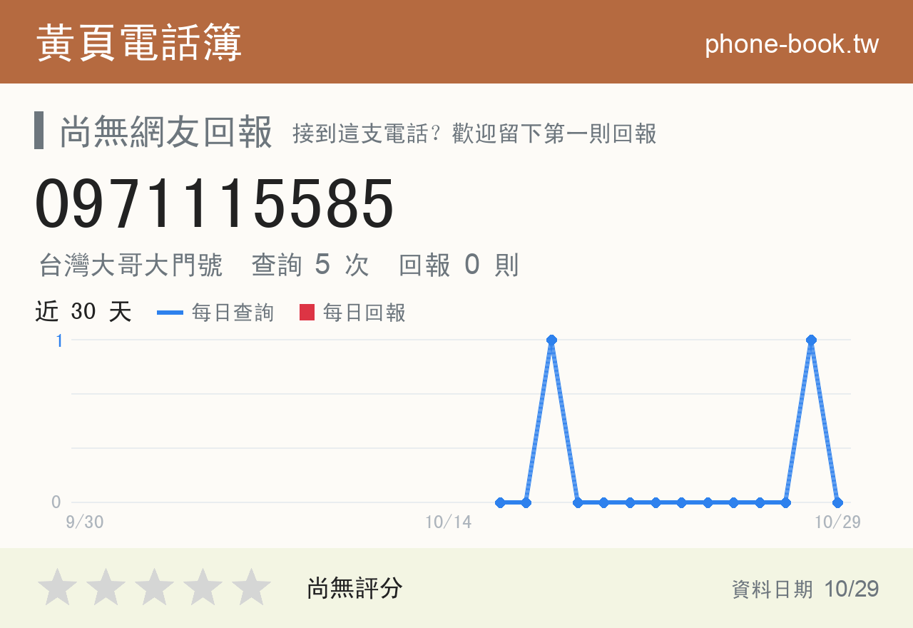 0971115585 評分卡：查詢 5 次、網友回報 0 則