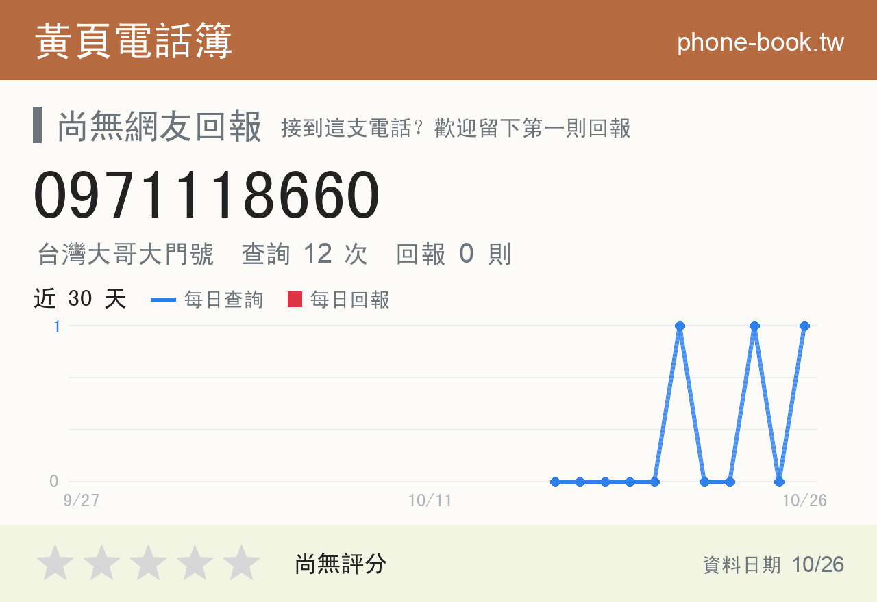 0971118660 評分卡：查詢 12 次、網友回報 0 則
