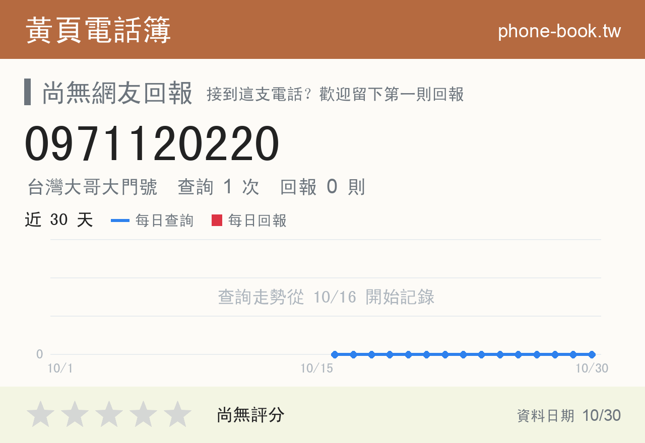0971120220 評分卡：查詢 1 次、網友回報 0 則