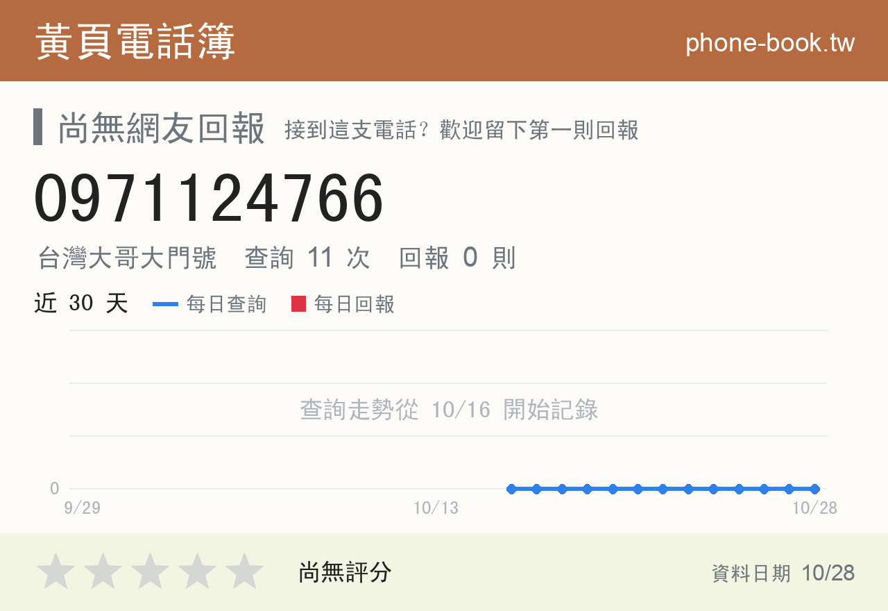 0971124766 評分卡：查詢 11 次、網友回報 0 則