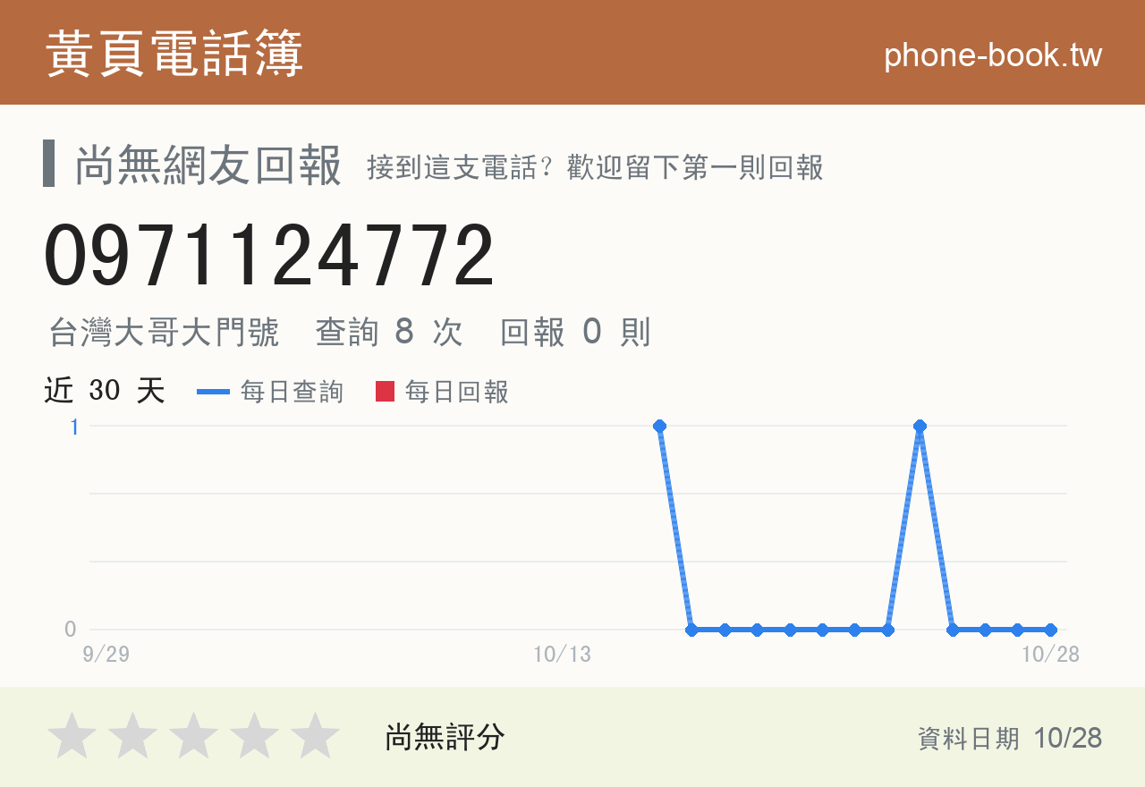 0971124772 評分卡：查詢 8 次、網友回報 0 則