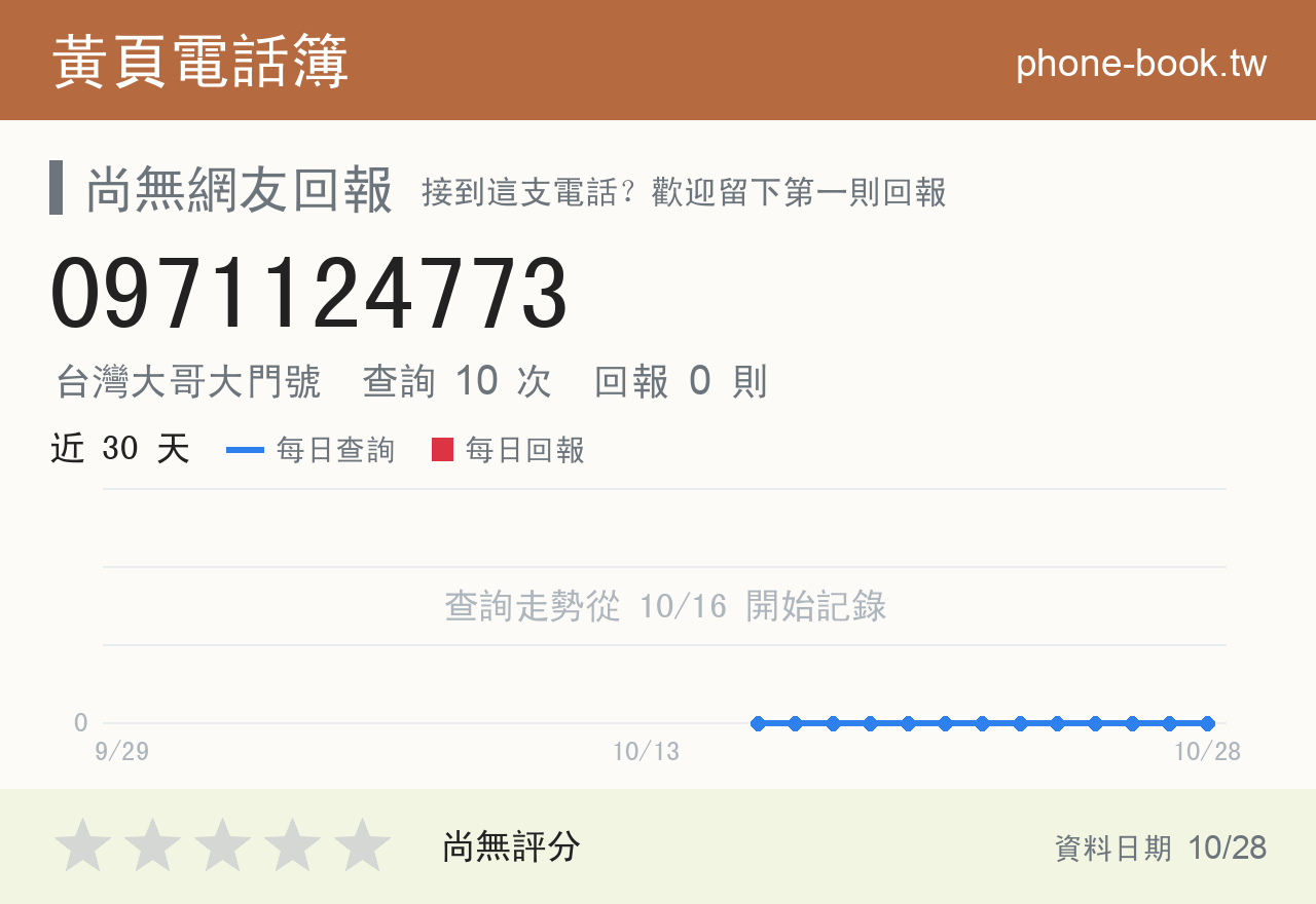 0971124773 評分卡：查詢 10 次、網友回報 0 則