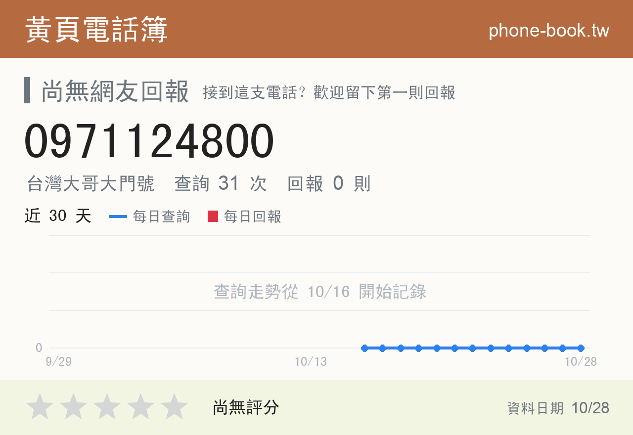 0971124800 評分卡：查詢 31 次、網友回報 0 則