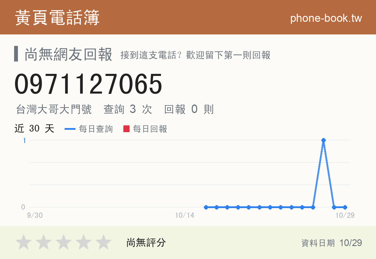 0971127065 評分卡：查詢 3 次、網友回報 0 則