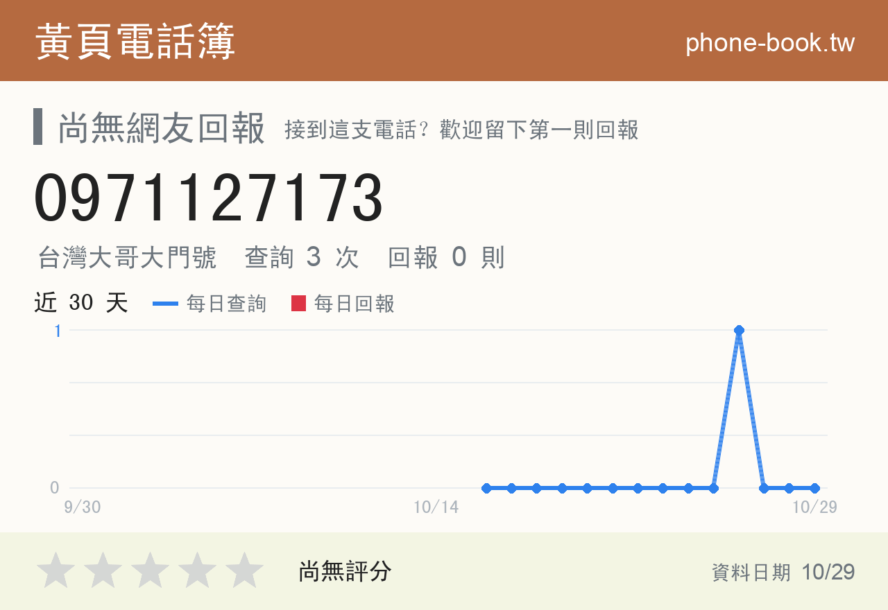 0971127173 評分卡：查詢 3 次、網友回報 0 則