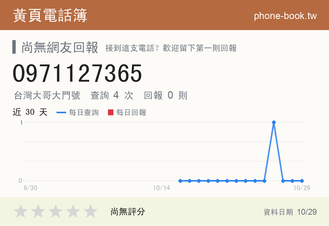 0971127365 評分卡：查詢 4 次、網友回報 0 則