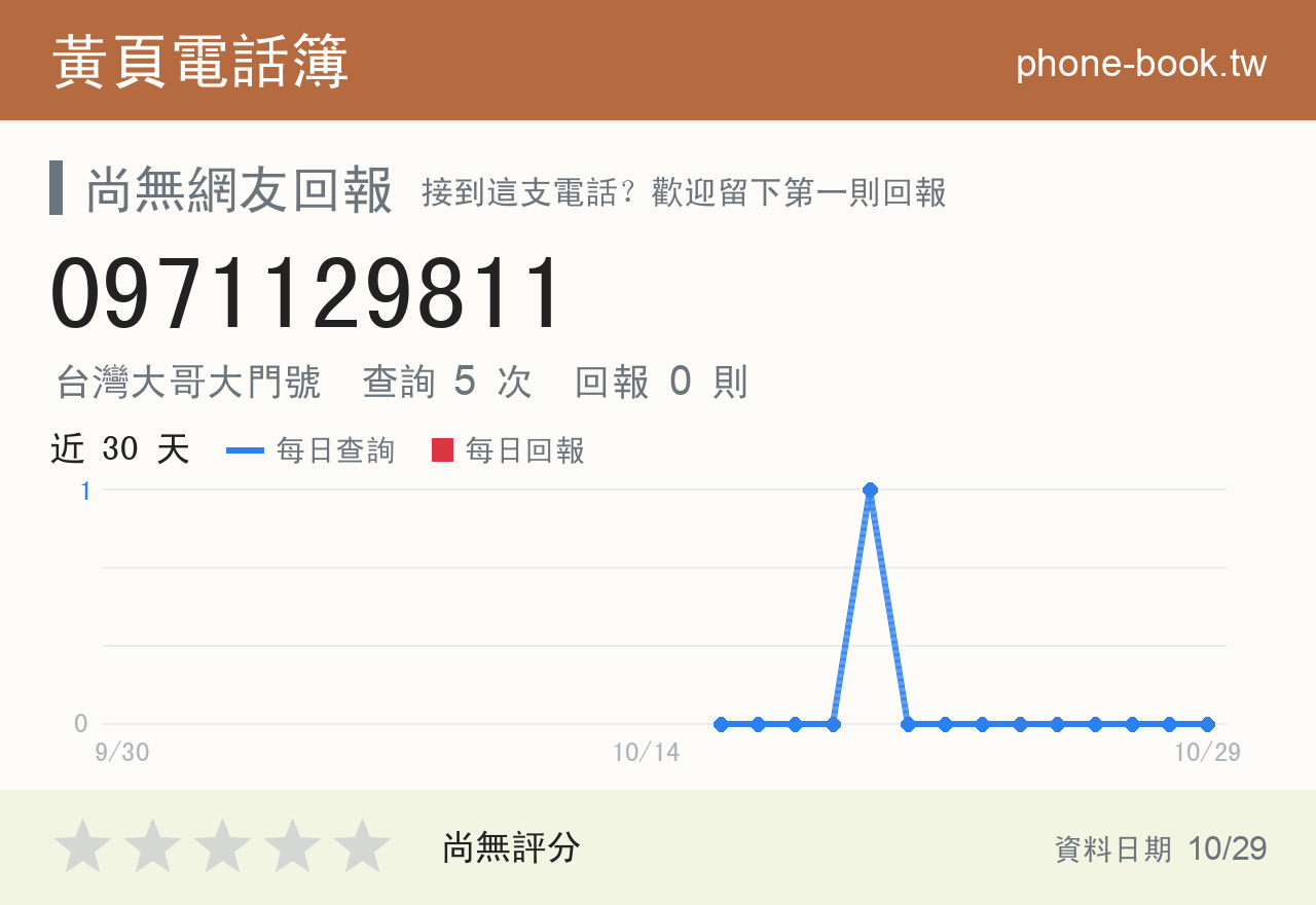 0971129811 評分卡：查詢 5 次、網友回報 0 則