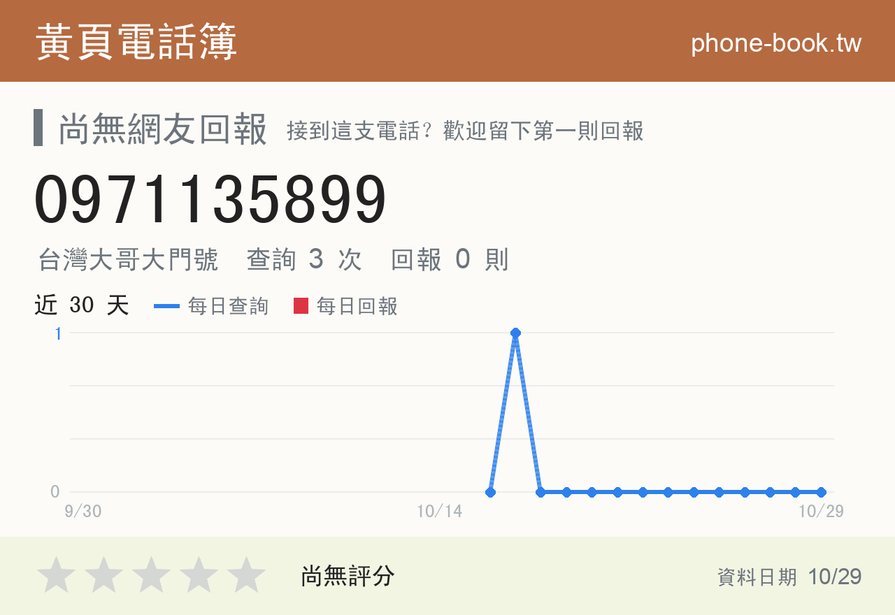 0971135899 評分卡：查詢 3 次、網友回報 0 則