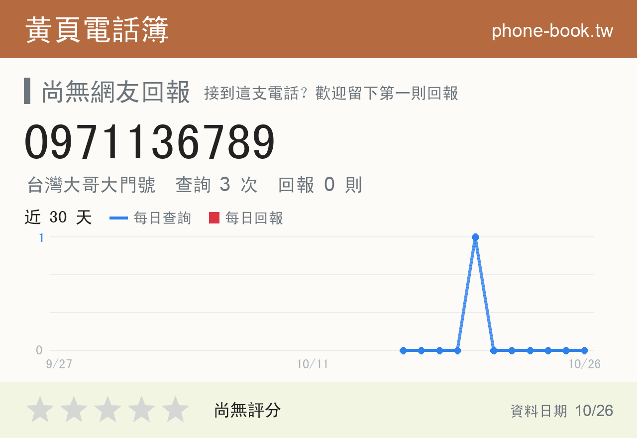 0971136789 評分卡：查詢 3 次、網友回報 0 則
