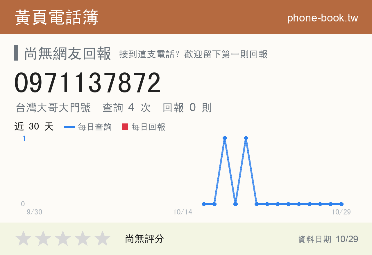 0971137872 評分卡：查詢 4 次、網友回報 0 則