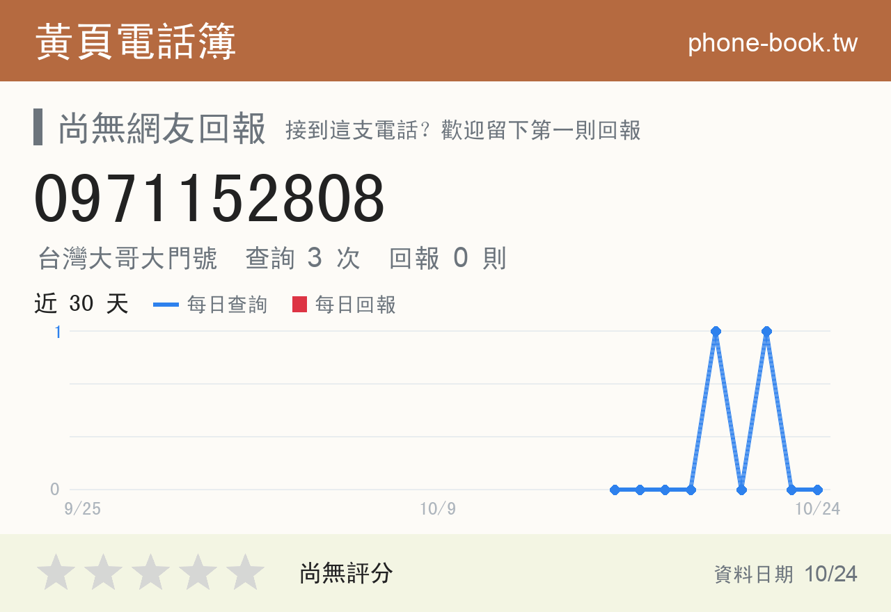 0971152808 評分卡：查詢 3 次、網友回報 0 則