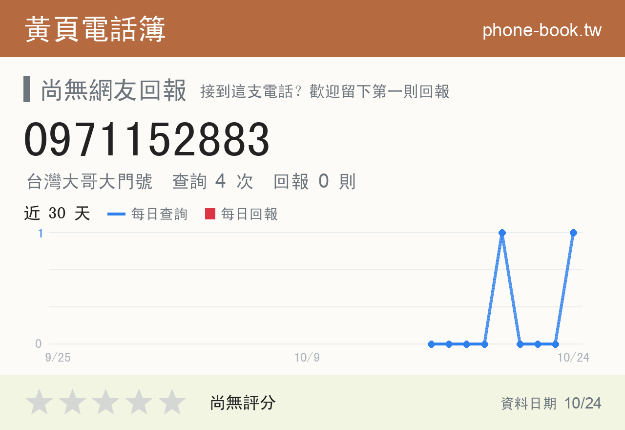 0971152883 評分卡：查詢 4 次、網友回報 0 則