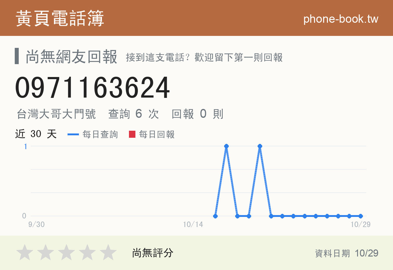 0971163624 評分卡：查詢 6 次、網友回報 0 則