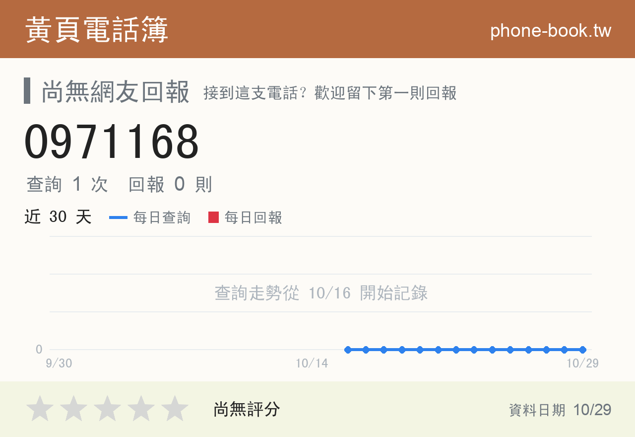 0971168 評分卡：查詢 1 次、網友回報 0 則
