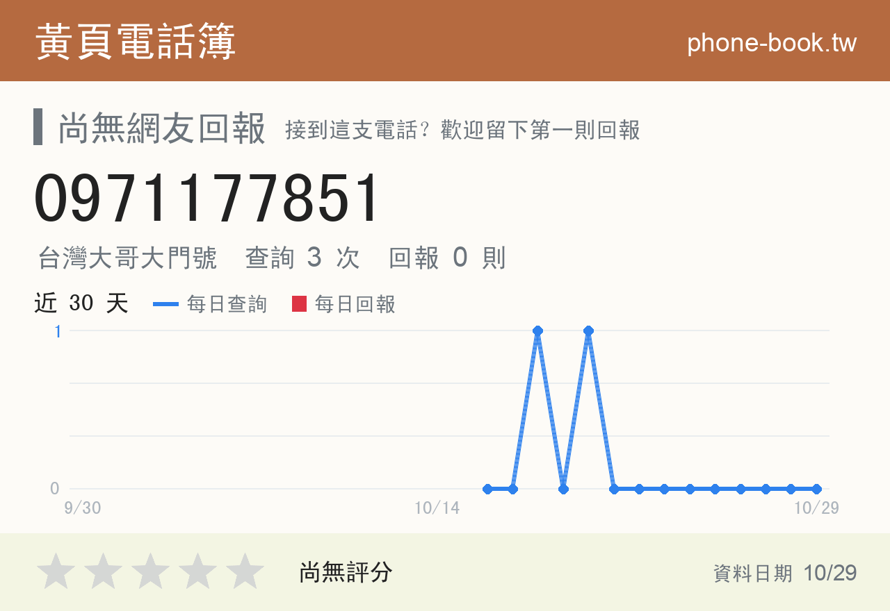 0971177851 評分卡：查詢 3 次、網友回報 0 則