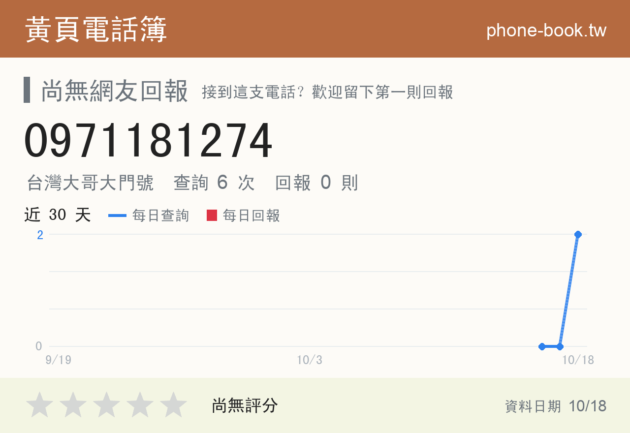 0971181274 評分卡：查詢 6 次、網友回報 0 則