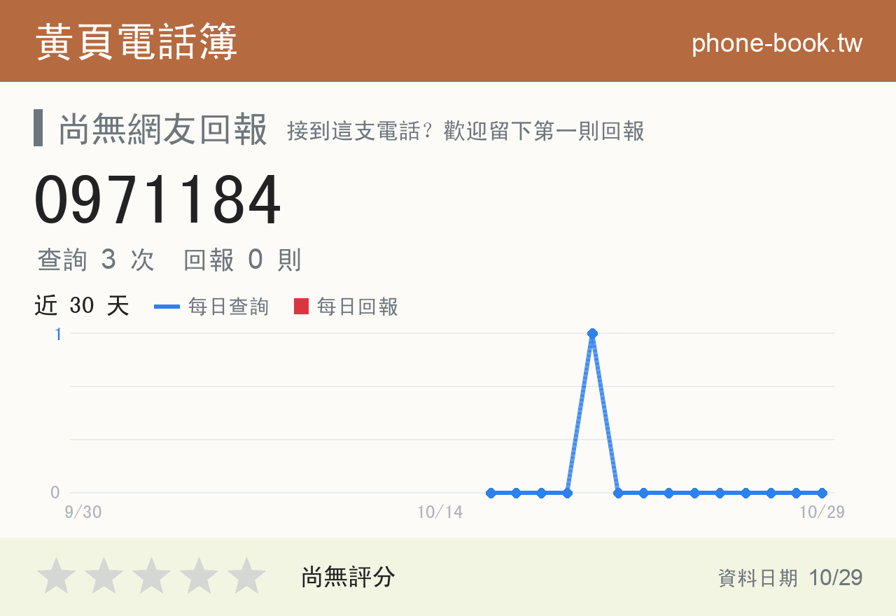 0971184 評分卡：查詢 3 次、網友回報 0 則