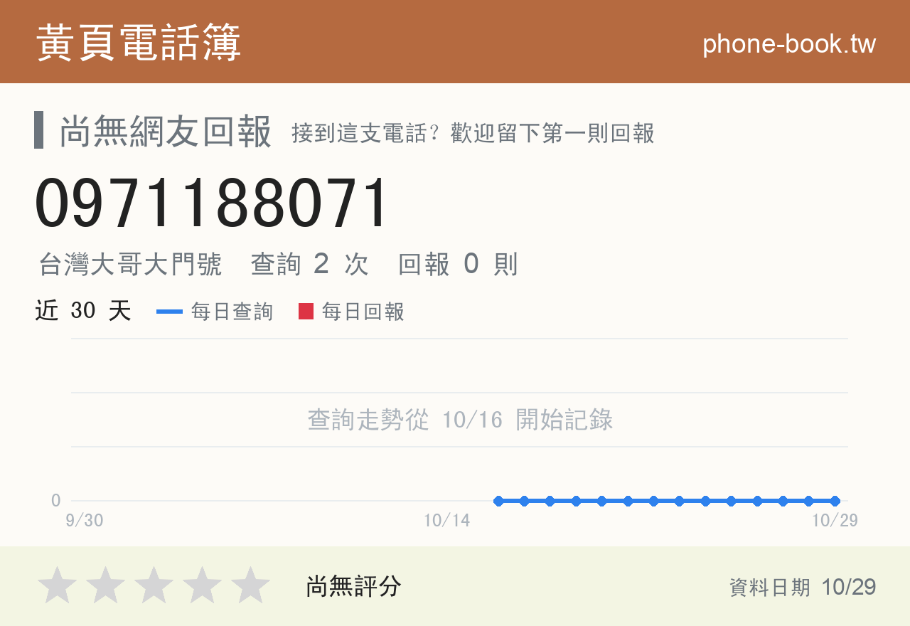 0971188071 評分卡：查詢 2 次、網友回報 0 則
