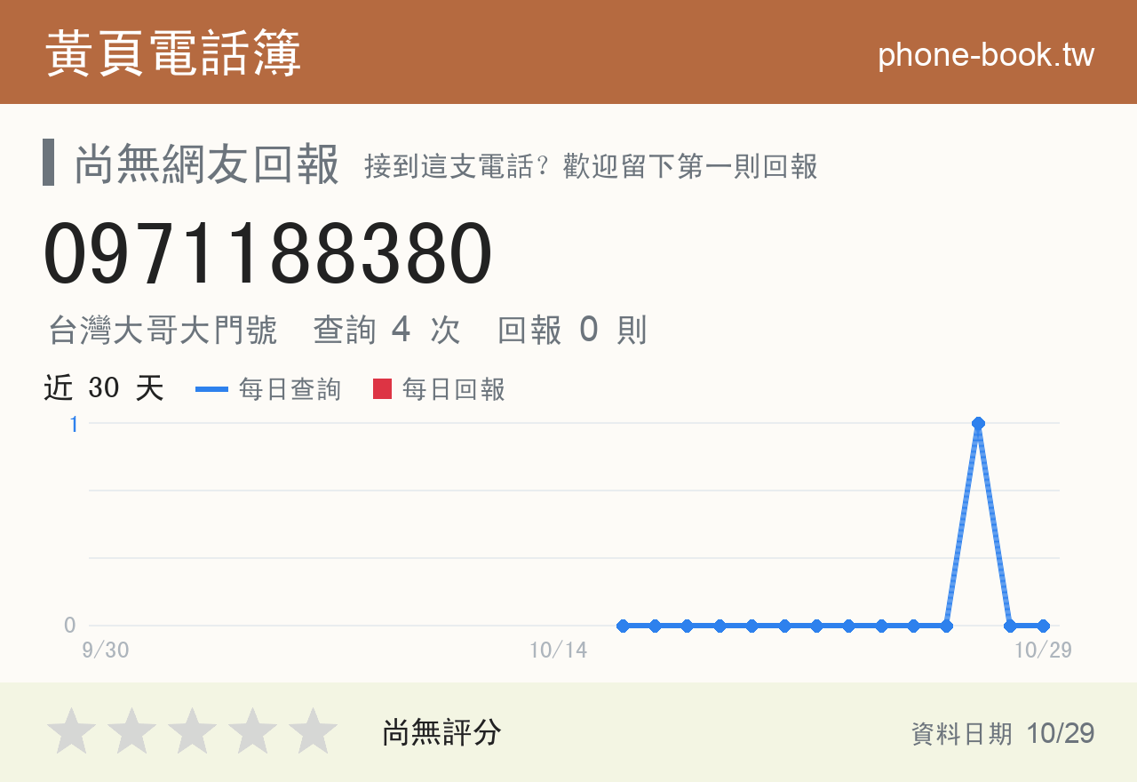 0971188380 評分卡：查詢 4 次、網友回報 0 則