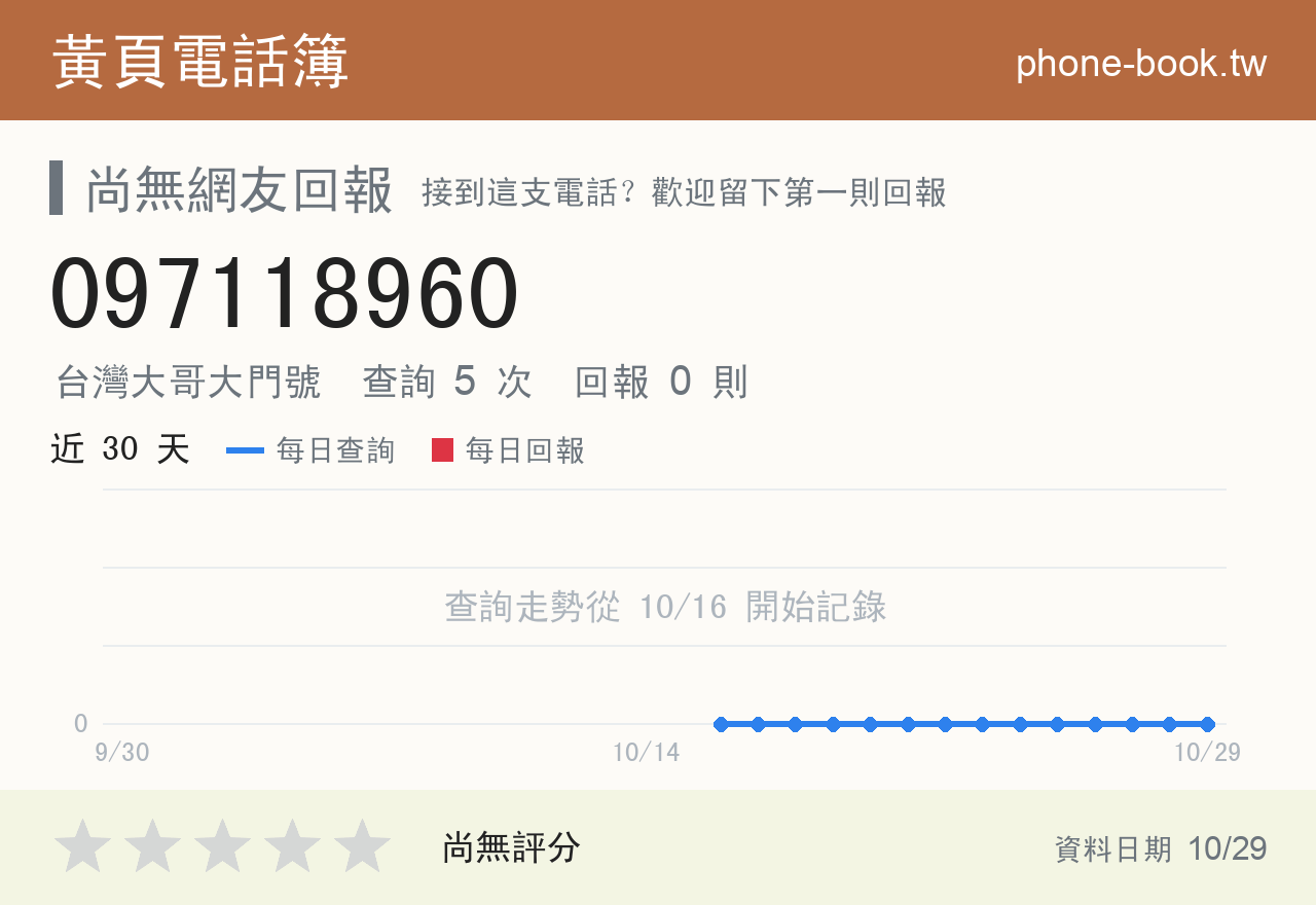 097118960 評分卡：查詢 5 次、網友回報 0 則