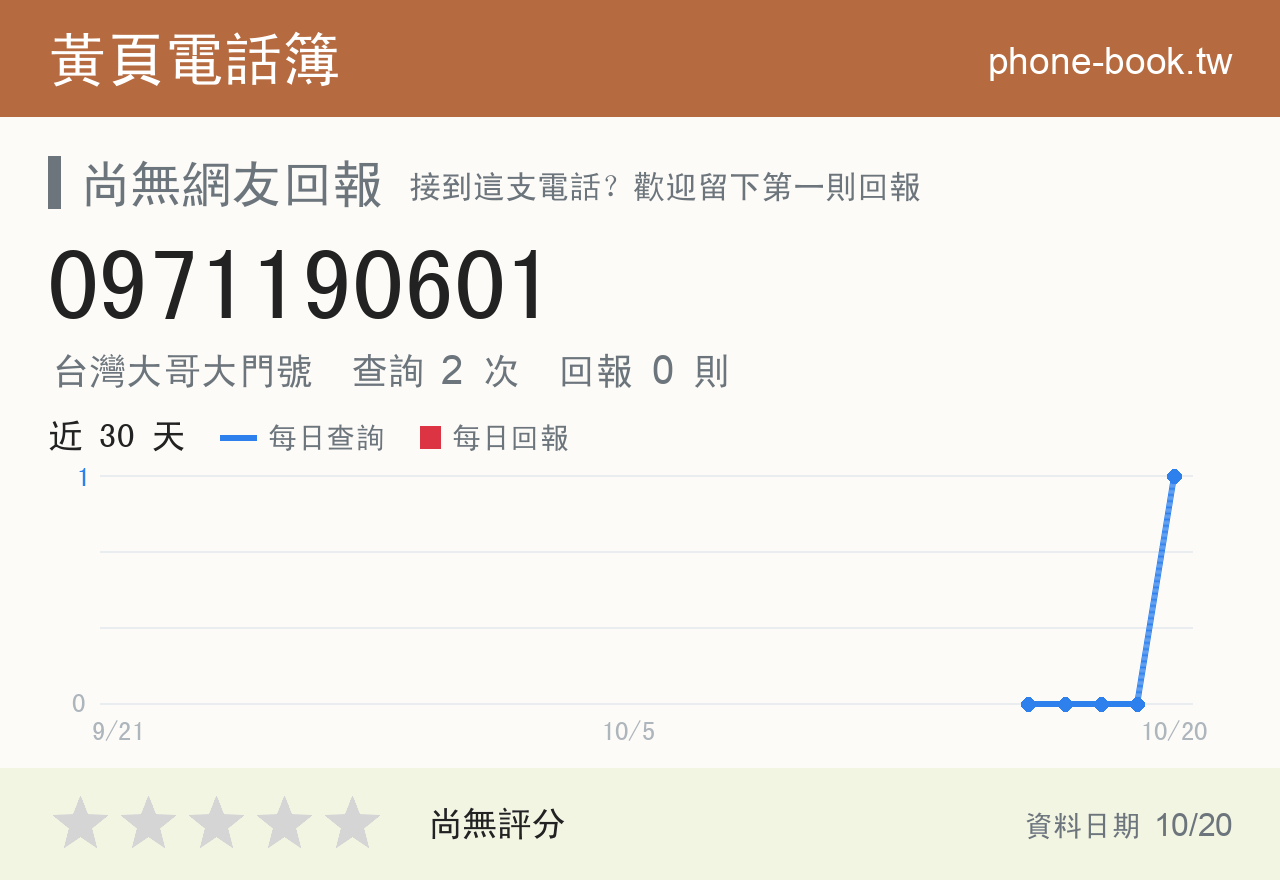 0971190601 評分卡：查詢 2 次、網友回報 0 則