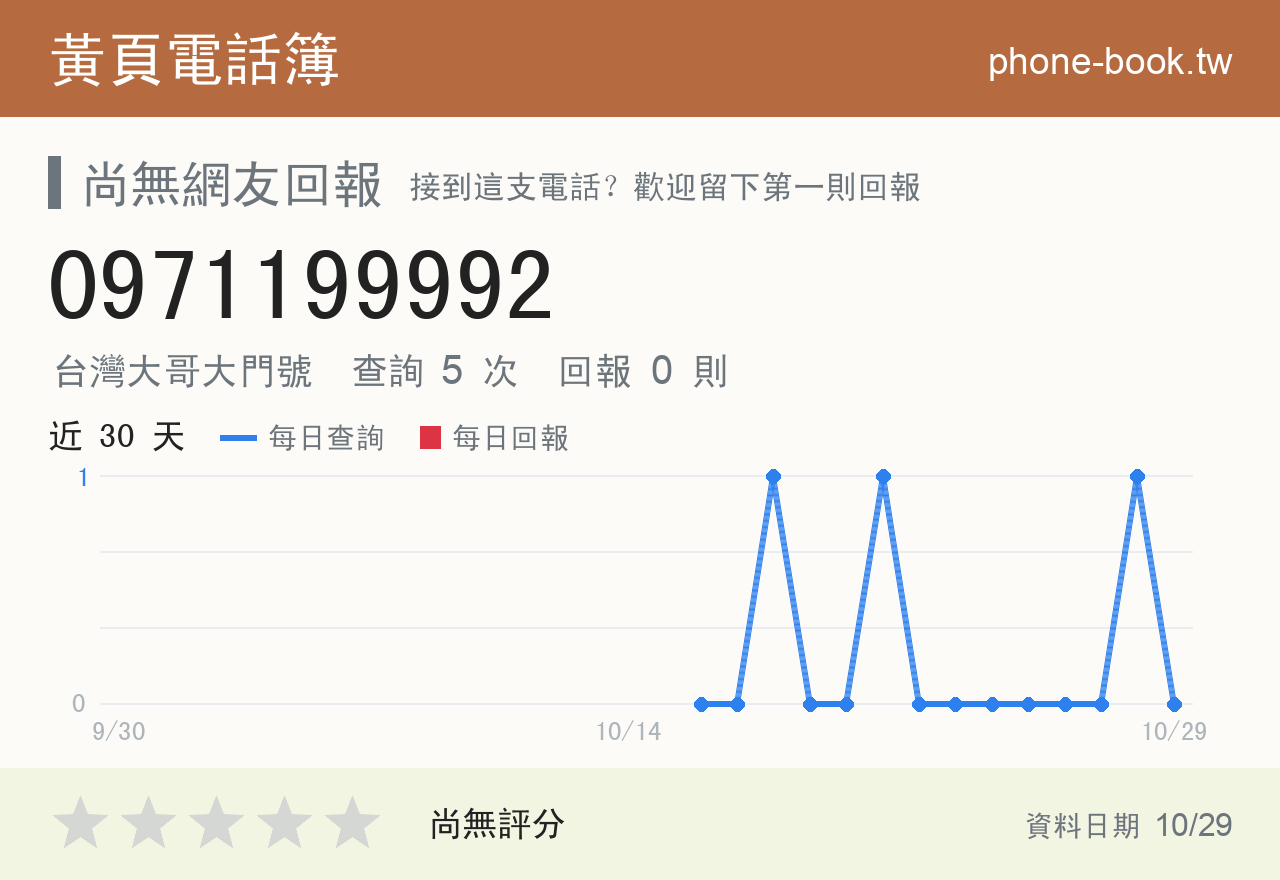 0971199992 評分卡：查詢 5 次、網友回報 0 則