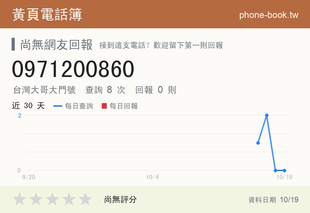 0971200860 評分卡：查詢 8 次、網友回報 0 則