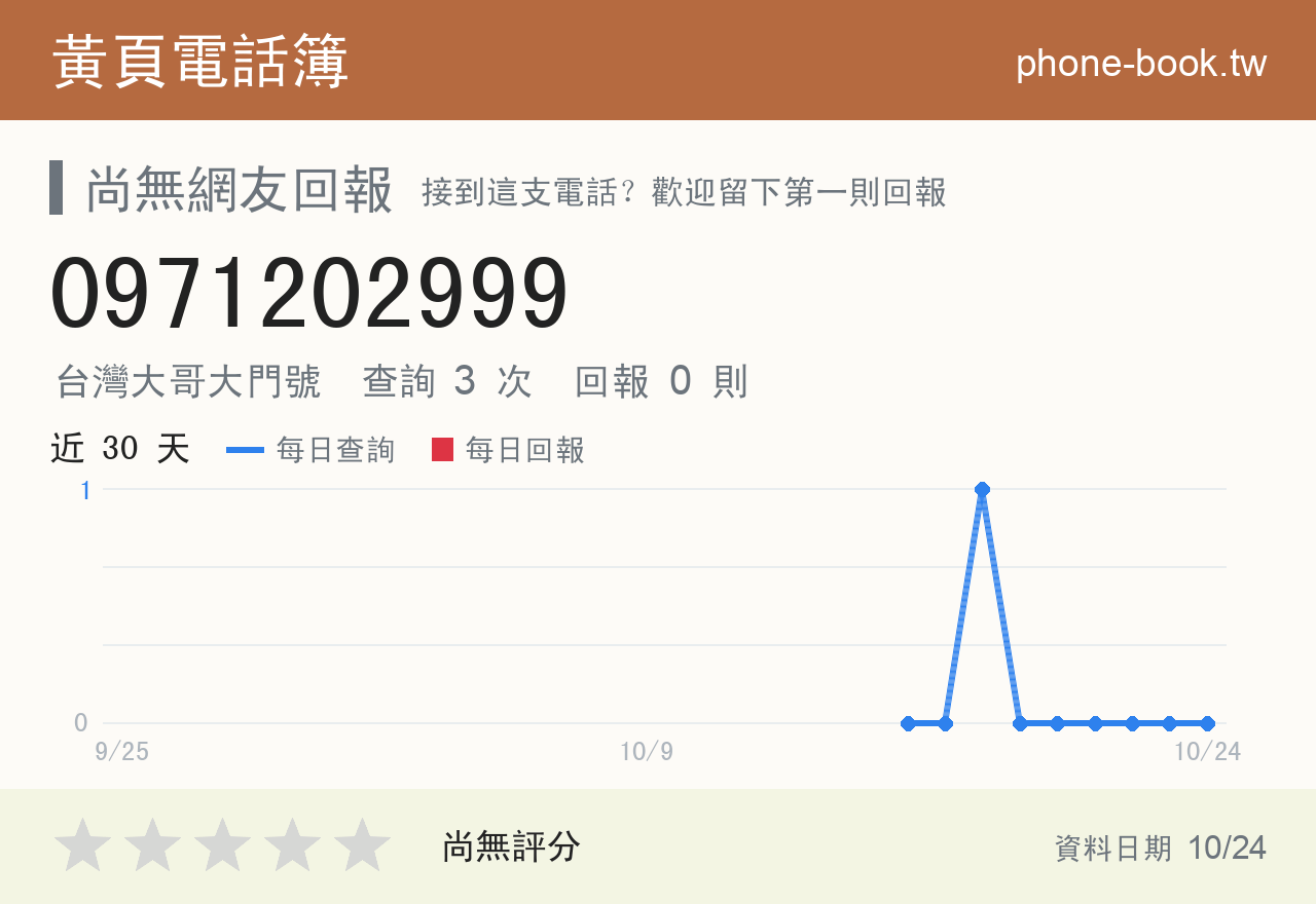 0971202999 評分卡：查詢 3 次、網友回報 0 則