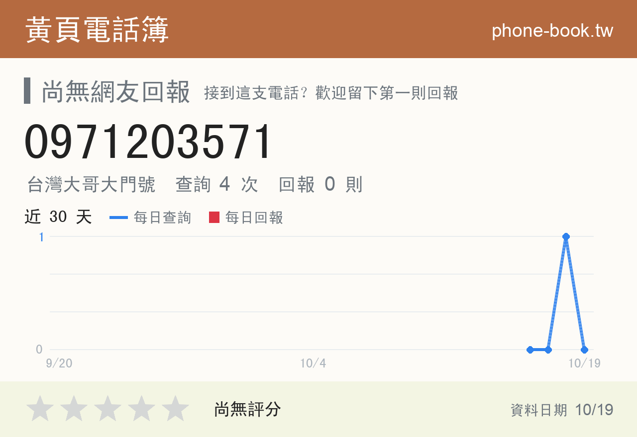 0971203571 評分卡：查詢 4 次、網友回報 0 則