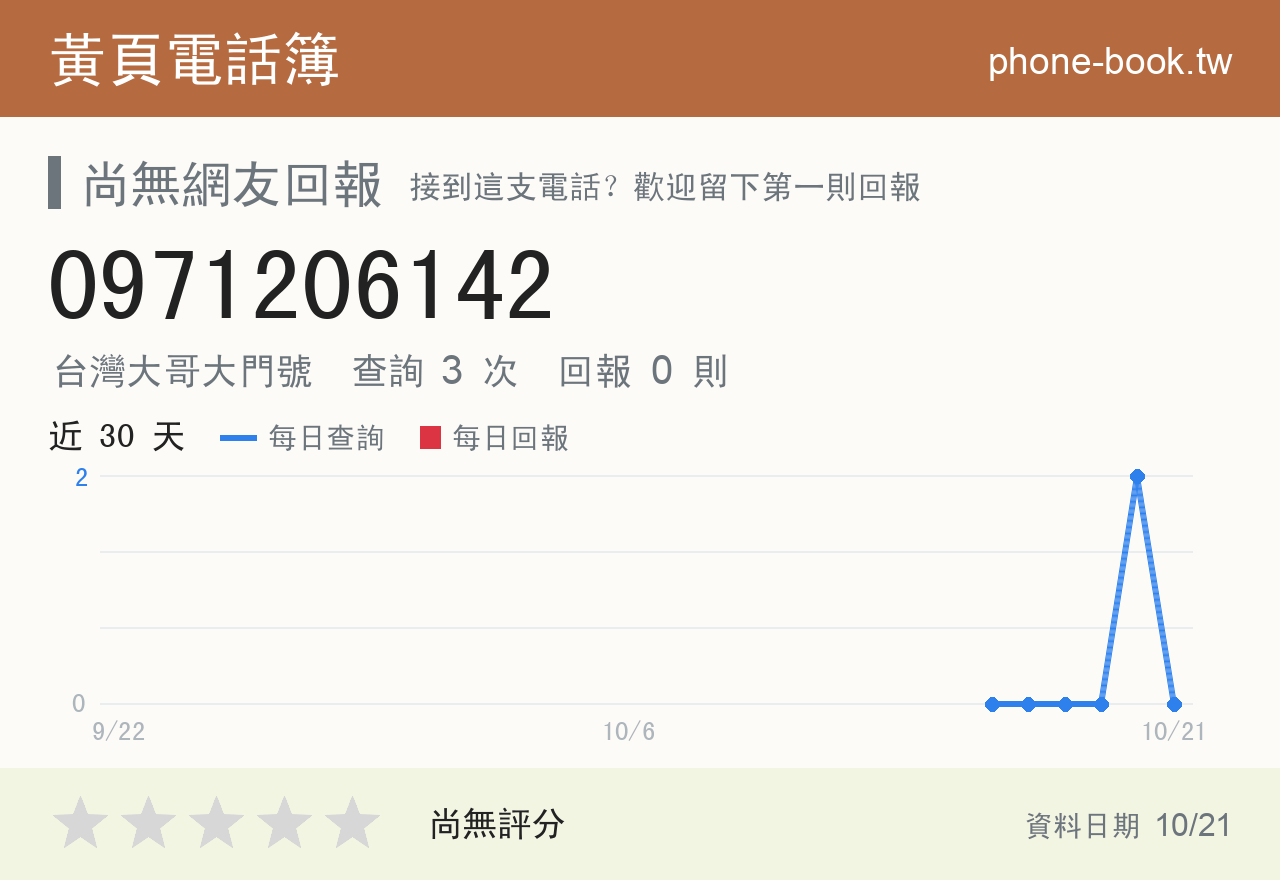 0971206142 評分卡：查詢 3 次、網友回報 0 則