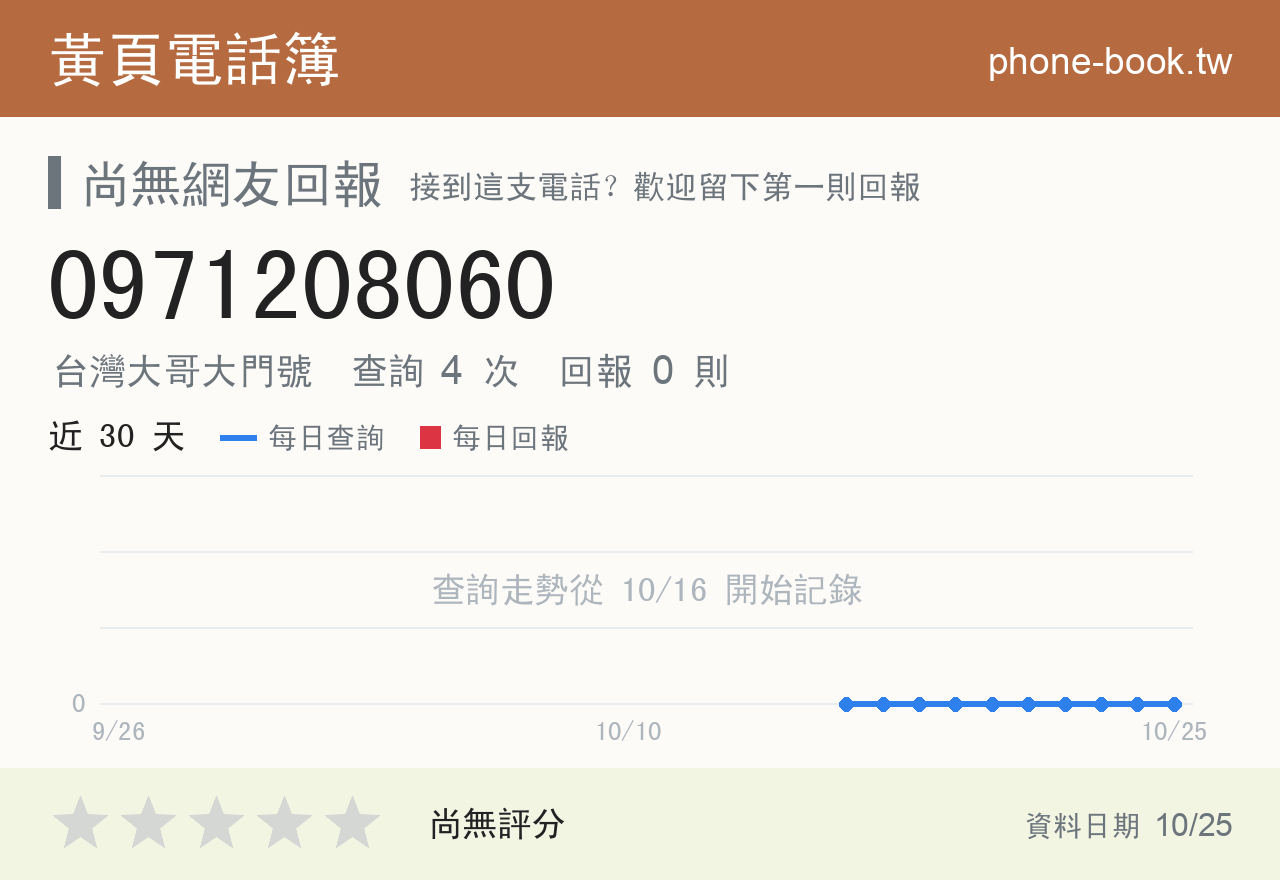 0971208060 評分卡：查詢 4 次、網友回報 0 則