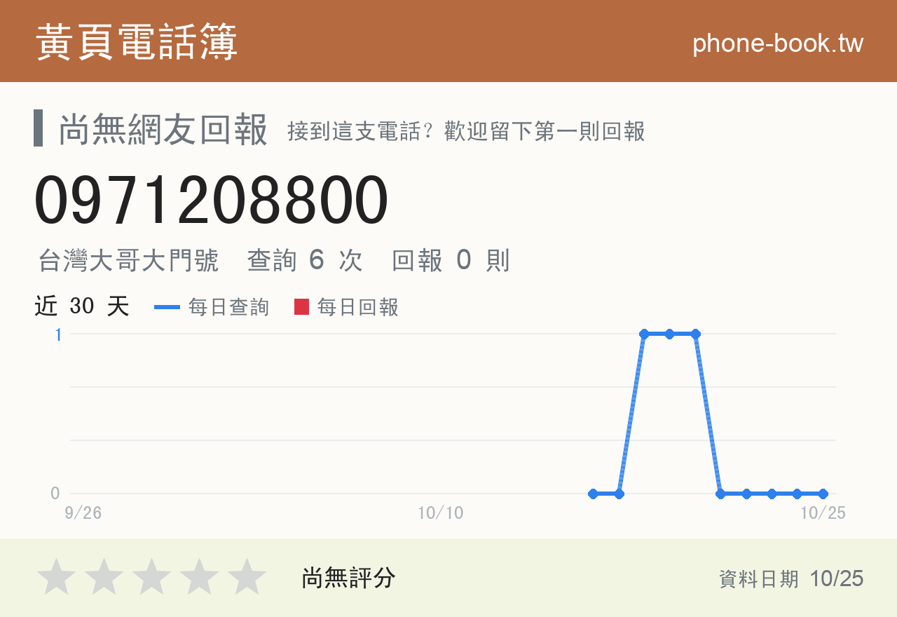 0971208800 評分卡：查詢 6 次、網友回報 0 則