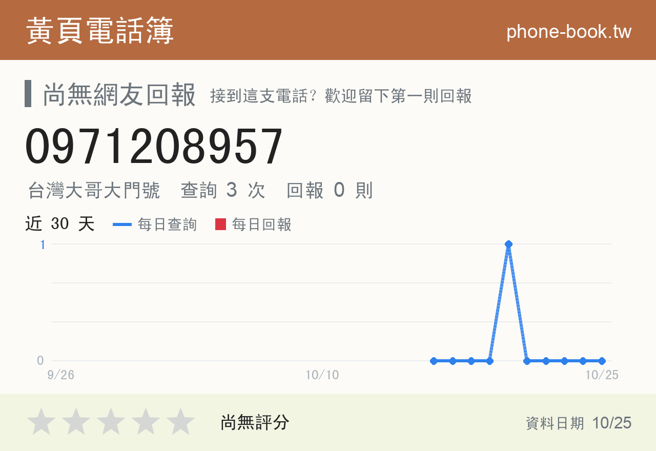 0971208957 評分卡：查詢 3 次、網友回報 0 則