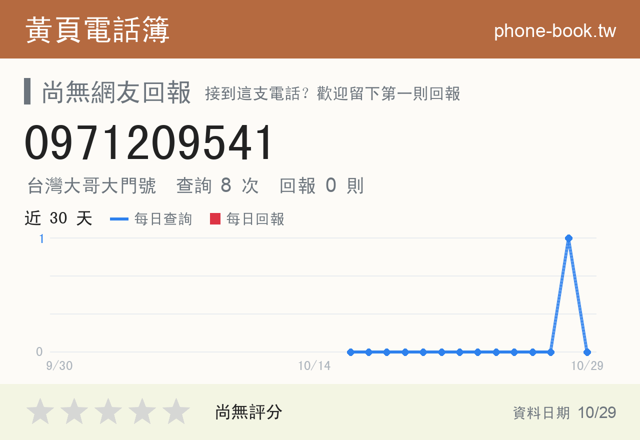 0971209541 評分卡：查詢 8 次、網友回報 0 則