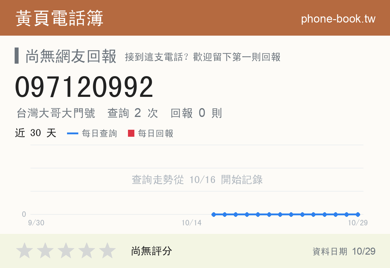097120992 評分卡：查詢 2 次、網友回報 0 則