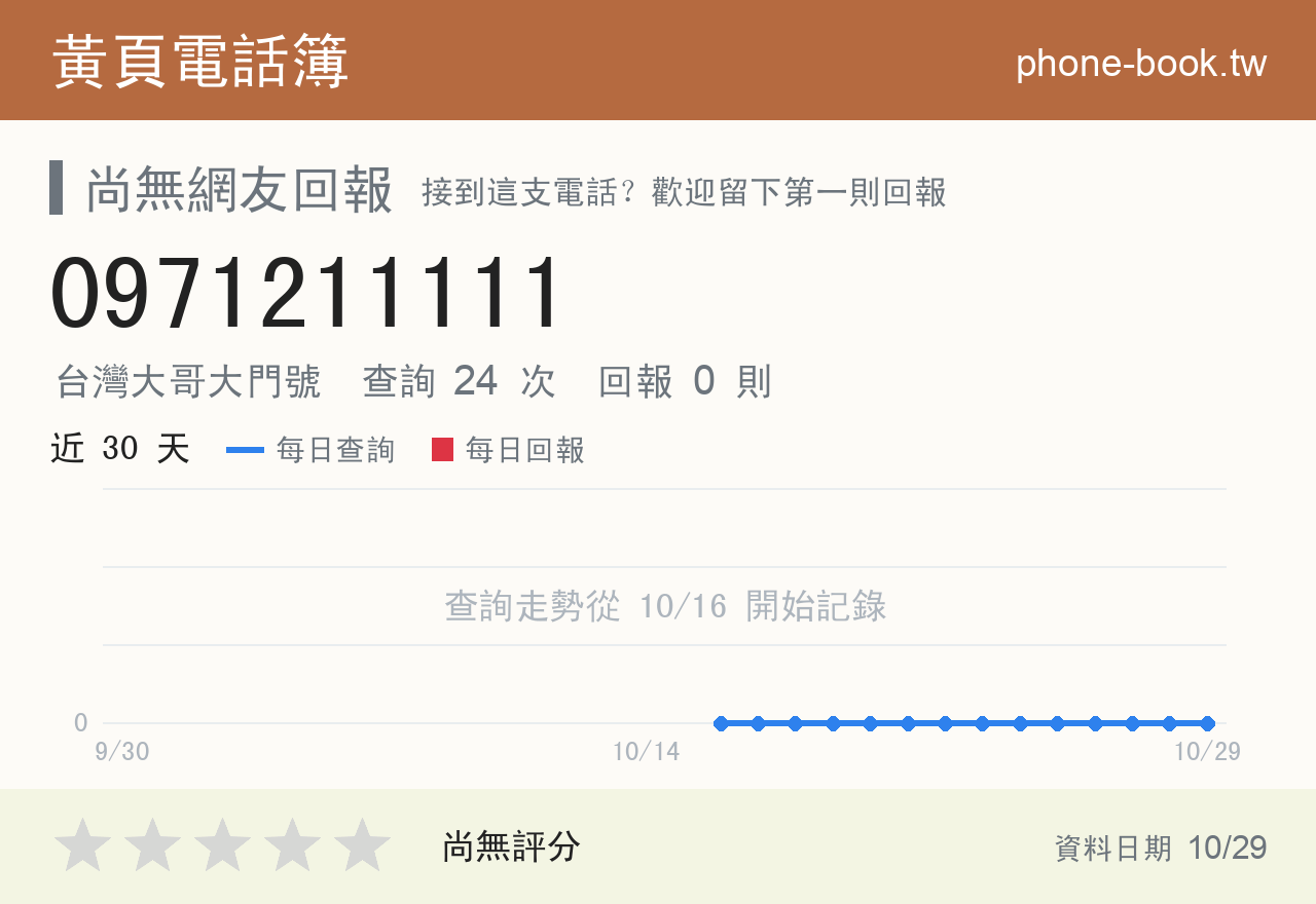 0971211111 評分卡：查詢 24 次、網友回報 0 則