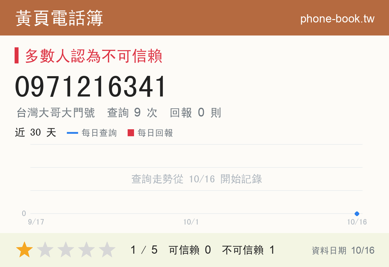 0971216341 評分卡：查詢 9 次、網友回報 0 則