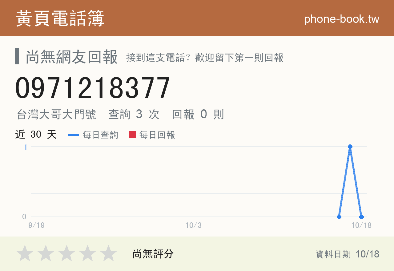 0971218377 評分卡：查詢 3 次、網友回報 0 則