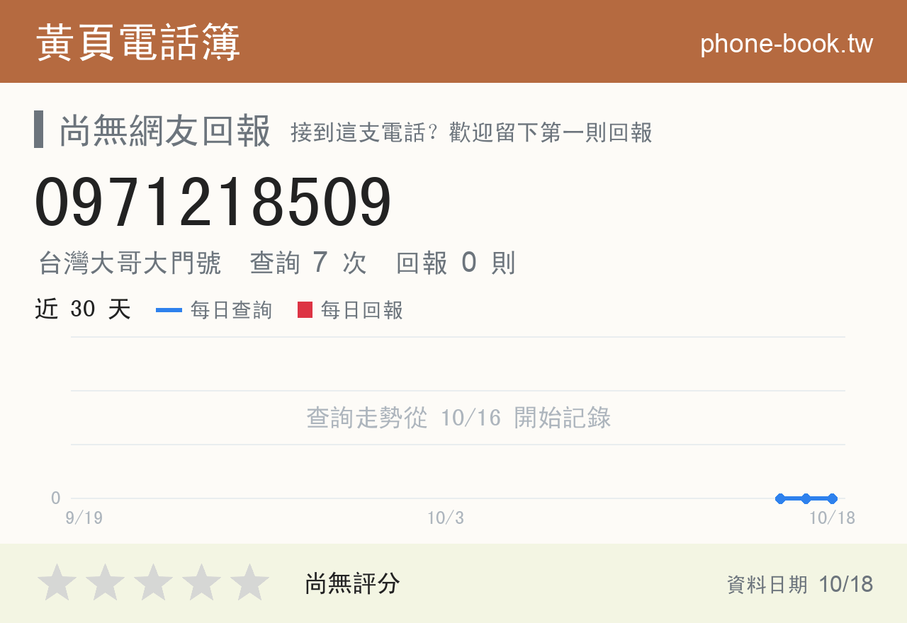 0971218509 評分卡：查詢 7 次、網友回報 0 則