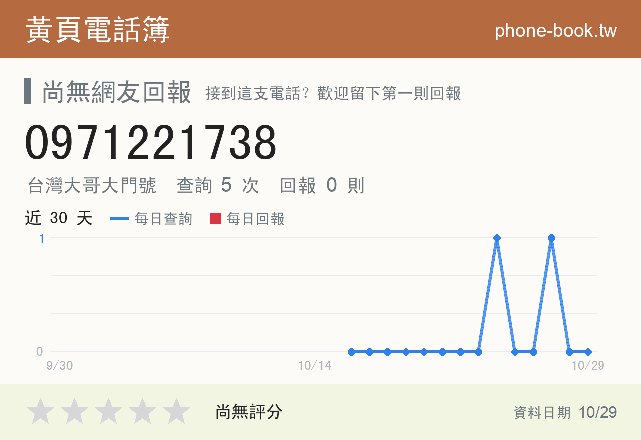 0971221738 評分卡：查詢 5 次、網友回報 0 則