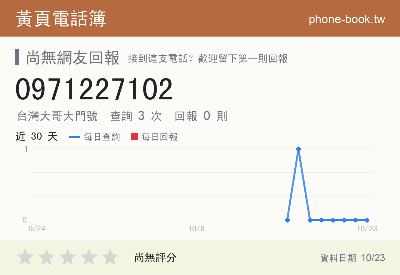 0971227102 評分卡：查詢 3 次、網友回報 0 則
