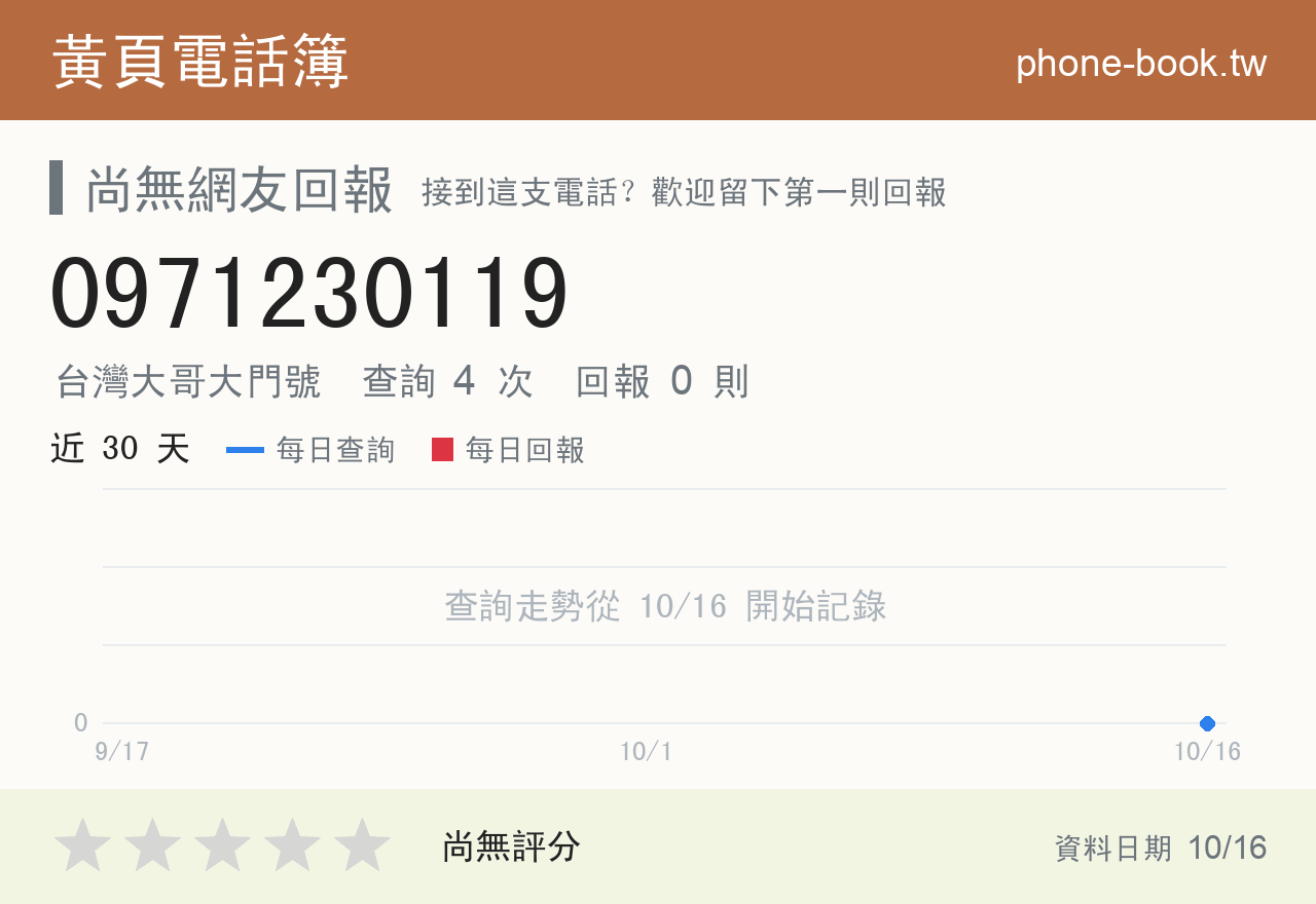 0971230119 評分卡：查詢 4 次、網友回報 0 則