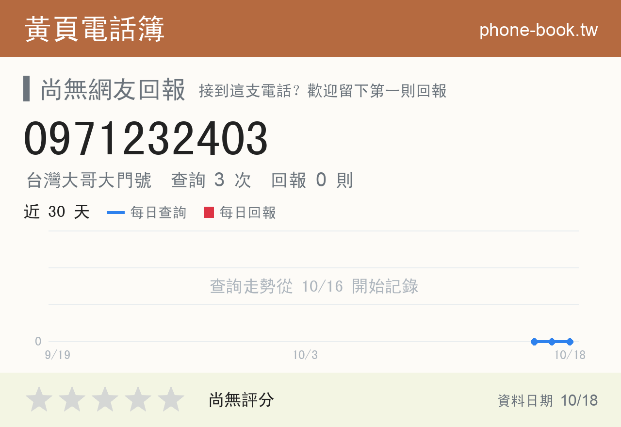 0971232403 評分卡：查詢 3 次、網友回報 0 則
