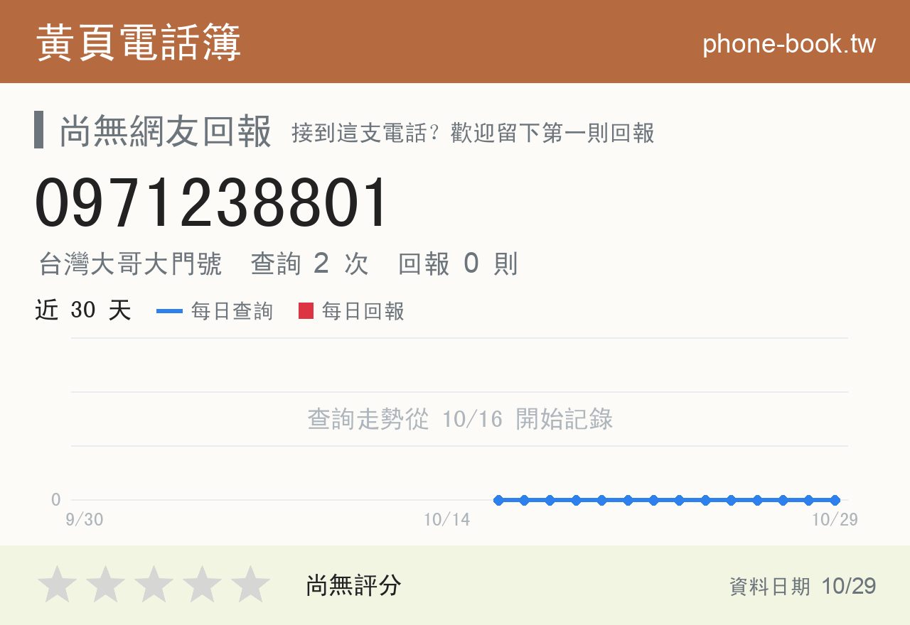 0971238801 評分卡：查詢 2 次、網友回報 0 則