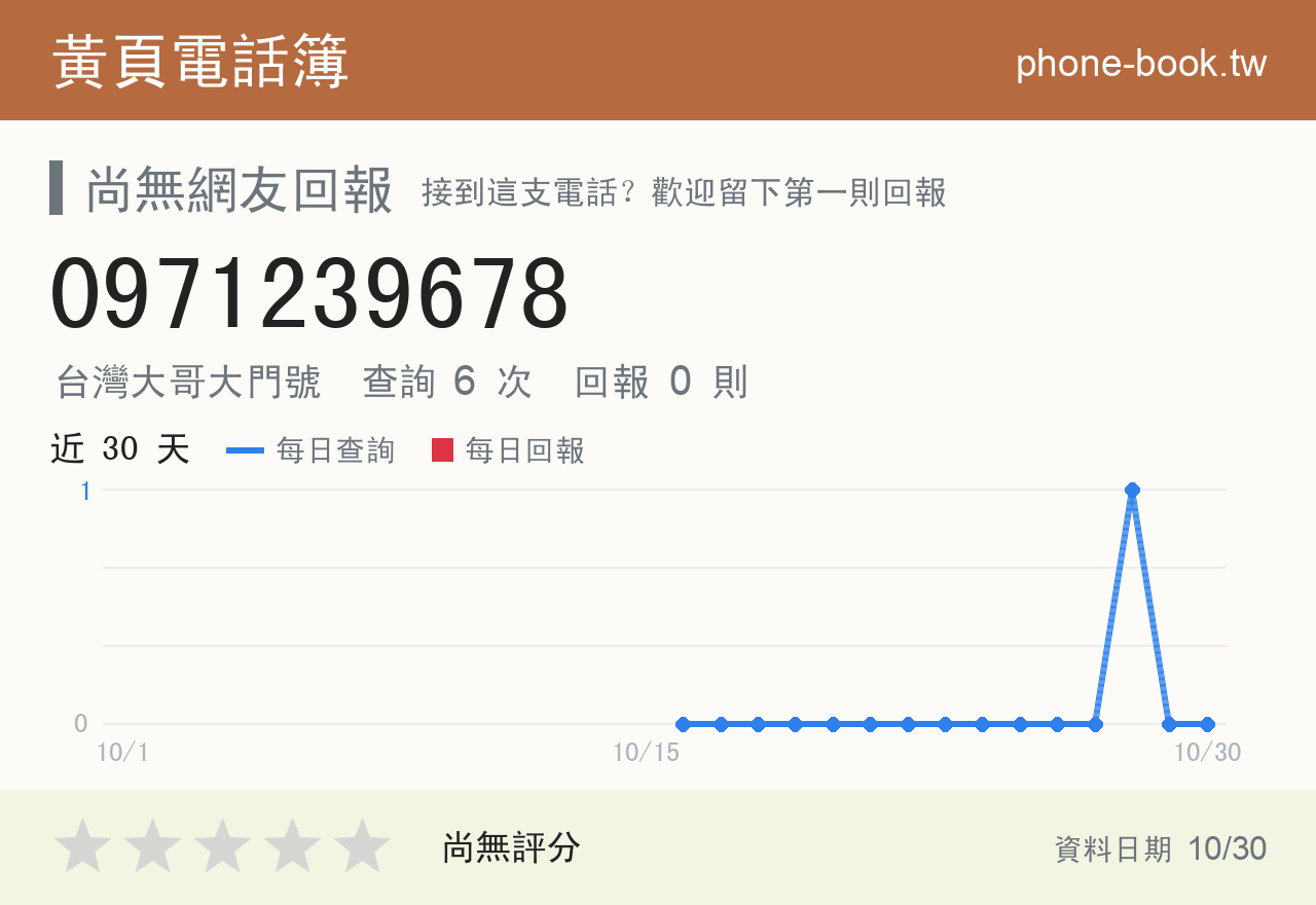 0971239678 評分卡：查詢 6 次、網友回報 0 則