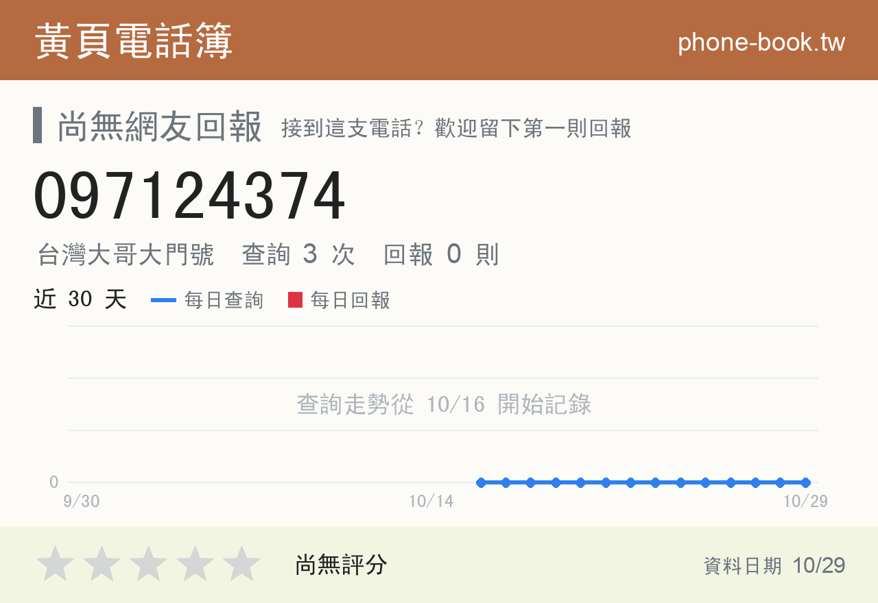 097124374 評分卡：查詢 3 次、網友回報 0 則