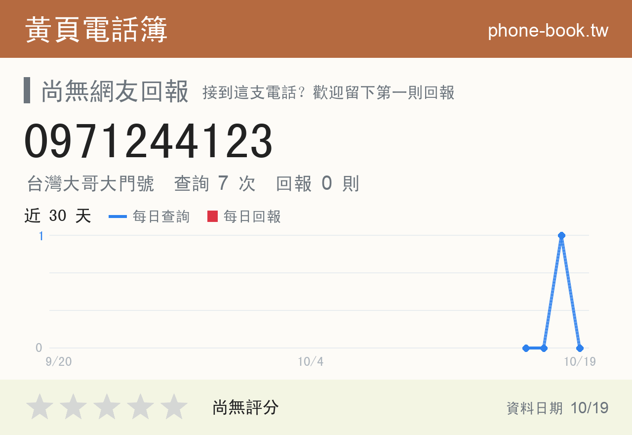 0971244123 評分卡：查詢 7 次、網友回報 0 則