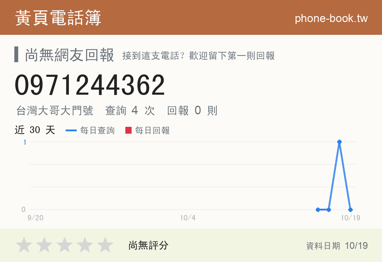 0971244362 評分卡：查詢 4 次、網友回報 0 則