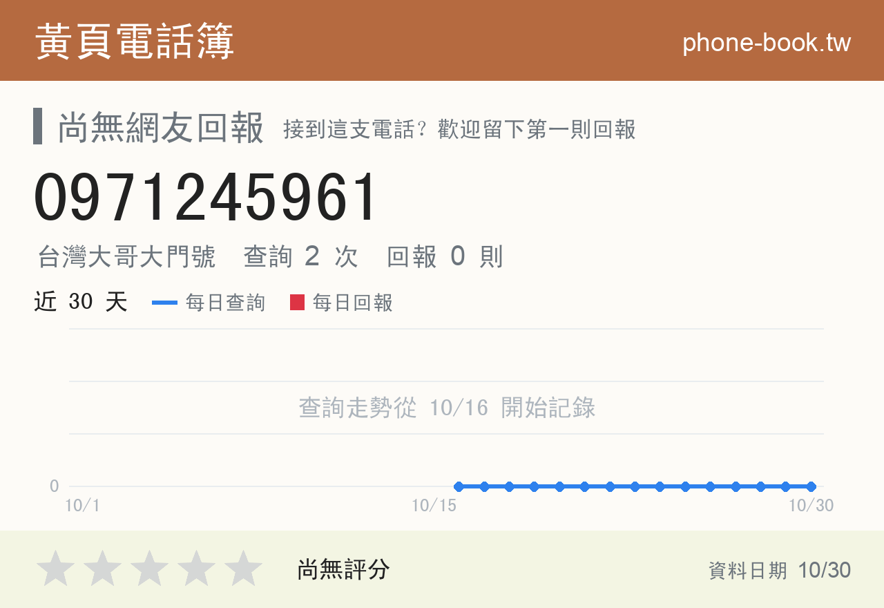 0971245961 評分卡：查詢 2 次、網友回報 0 則